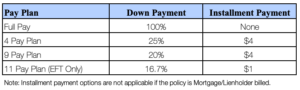 Zephyr Insurance Hurricane Insurance Payment Plans